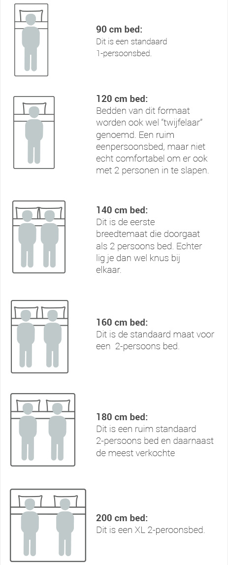 Whirlpool stormloop binair Bed advies: Hoe groot is jouw ideale bed? | Goossens - Welkom bij Goossens  Wonen en Slapen